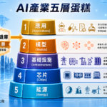 P2_AI產業五層蛋糕