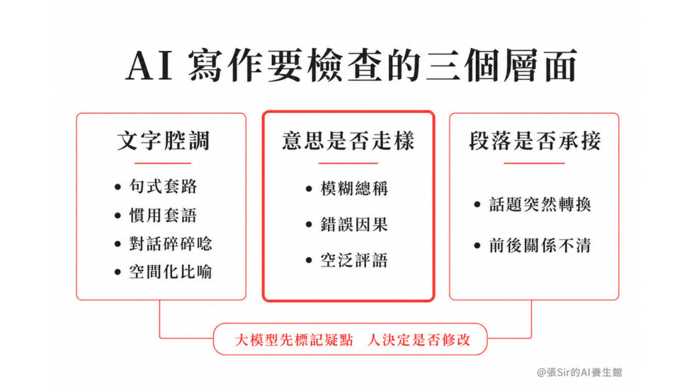 AI 寫作要檢查的三個層面