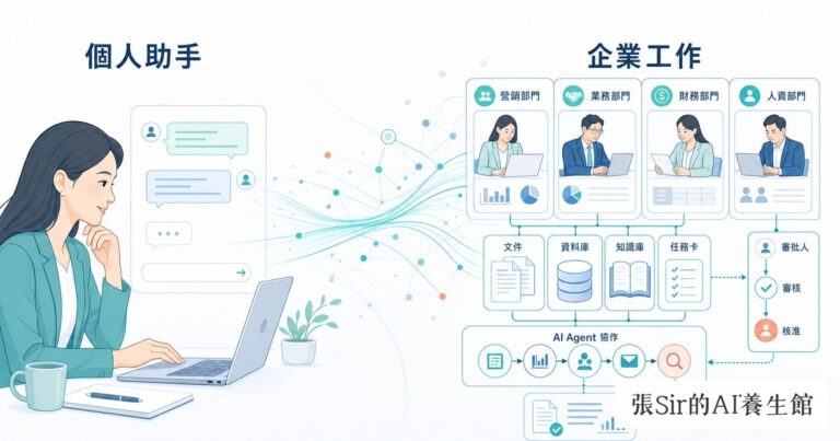 當 AI 從個人助手走進企業工作_封面